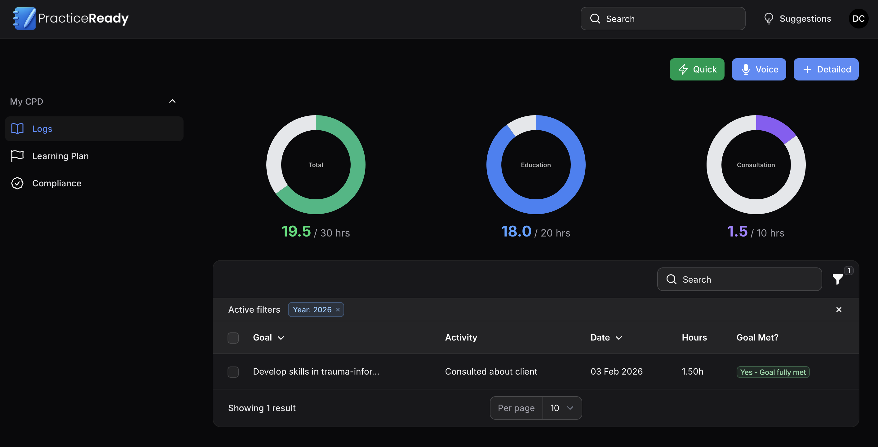 CPD dashboard showing progress by category
