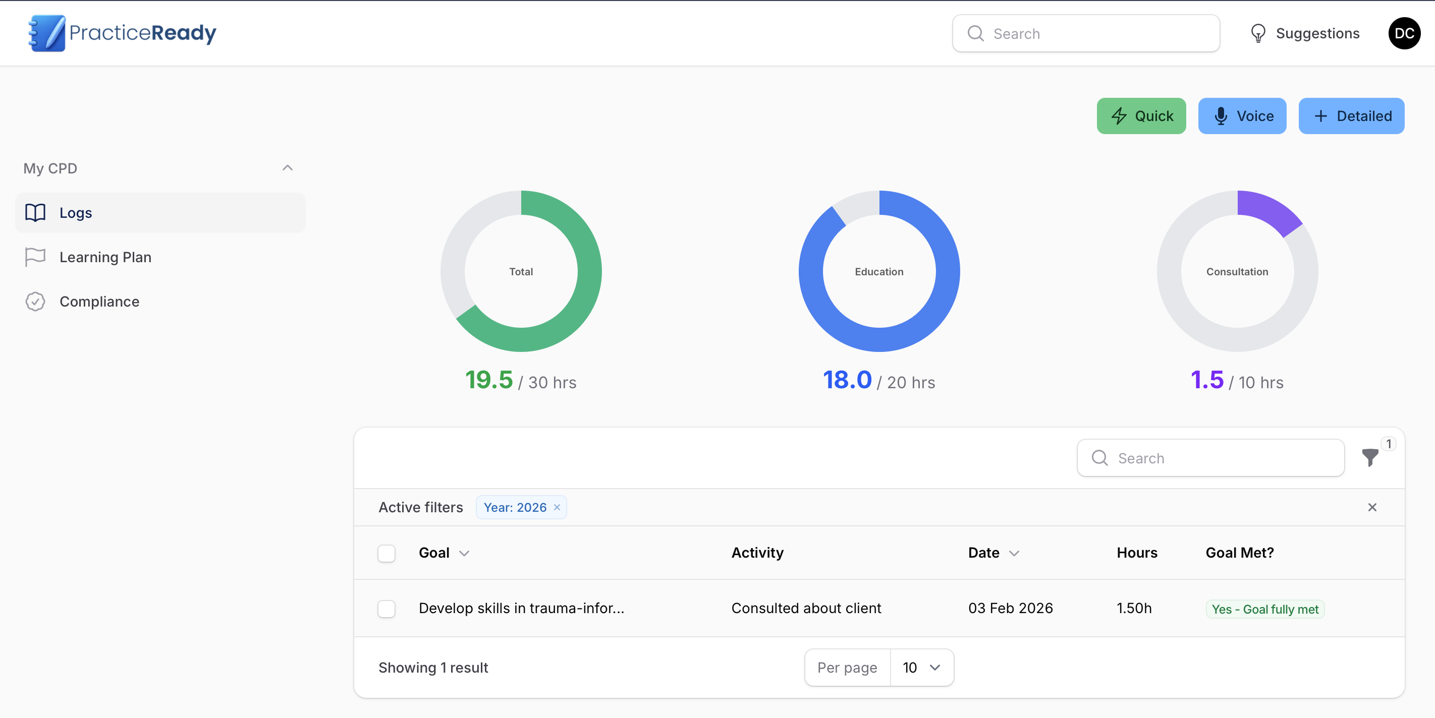 PracticeReady compliance report dashboard showing supervision ratios and status alerts